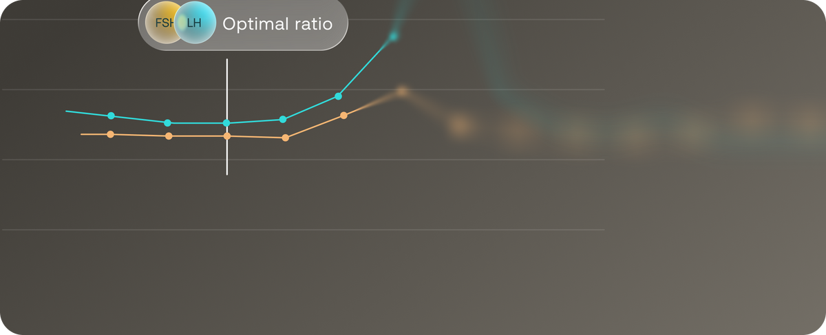FSH and LH hormone levels chart showing optimal ratio trend across menstrual cycle phases