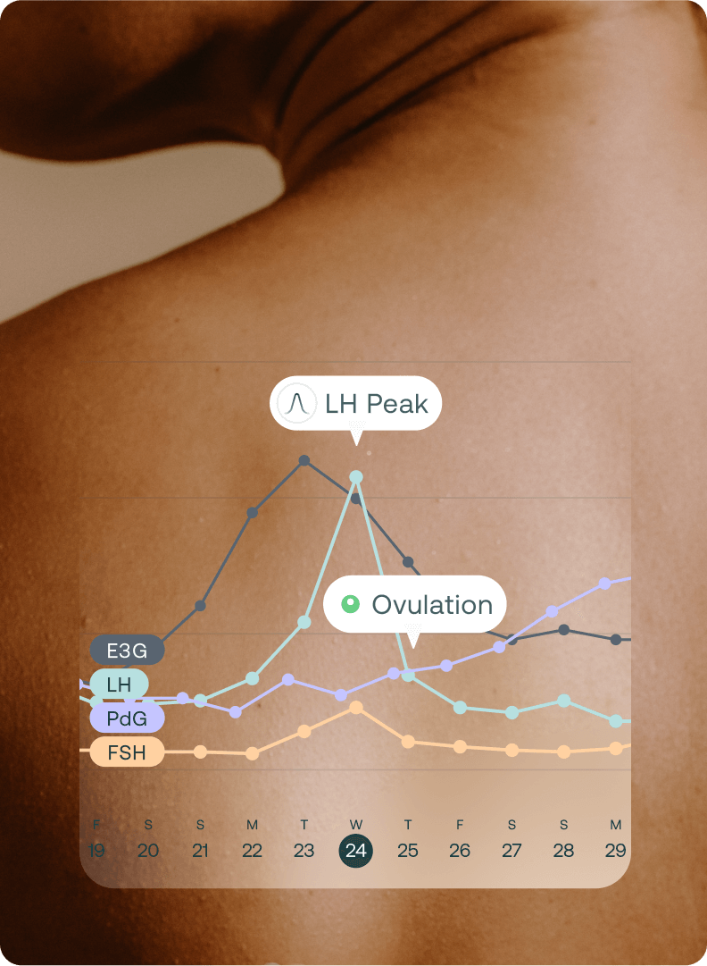 Mira Ultra4 app dashboard showing LH peak and ovulation markers across E3G, LH, PdG, and FSH hormone tracking chart