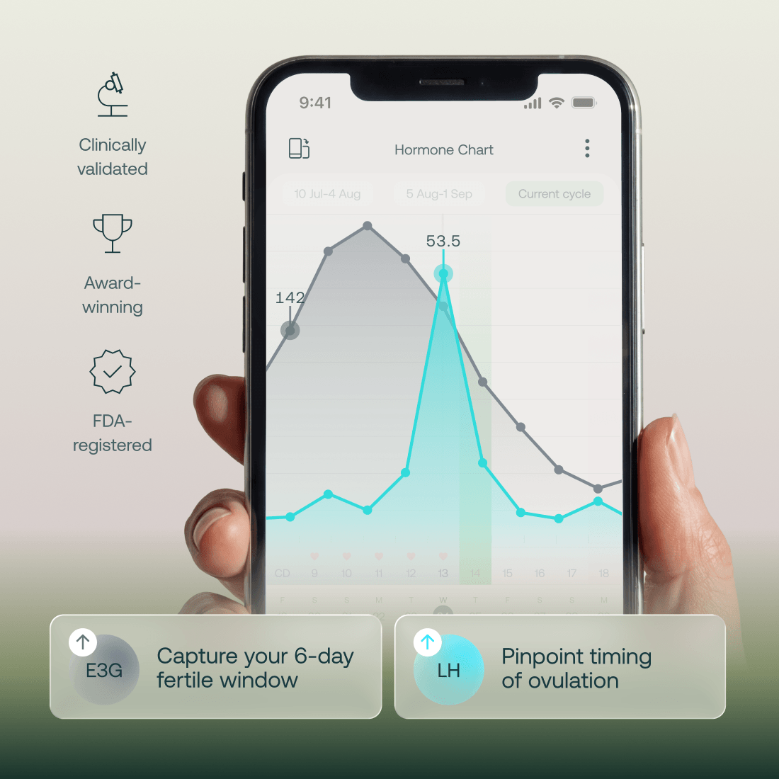 Mira Hormone Monitor: Basic Kit