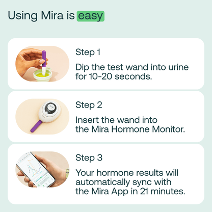 Purple and white Mira Fertility Plus test wands with instructions showing dipping, inserting into monitor, and app syncing st
