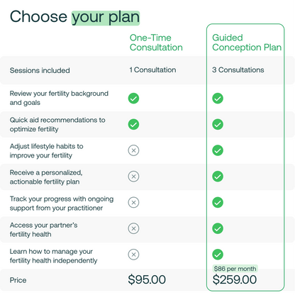 Comparison chart showing two fertility consultation plan options with features and pricing.