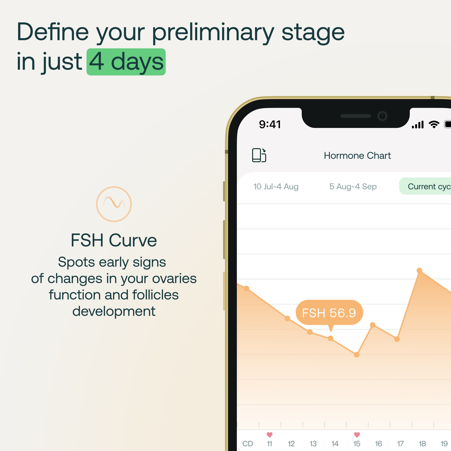 Mira Hormone Monitor: Menopause Transitions Kit