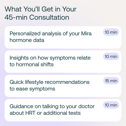 Infographic showing 45-minute Mira hormone consultation breakdown: data analysis, symptom insights, lifestyle tips, and HRT guidance.