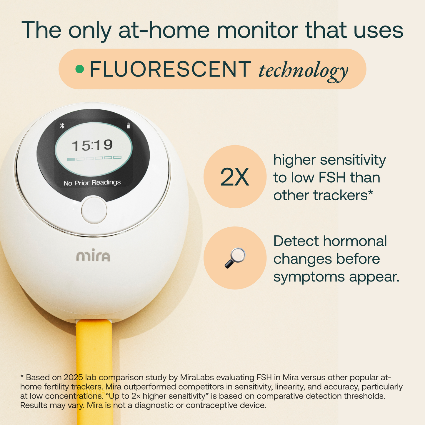 Mira Hormone Monitor: Menopause Transitions Kit