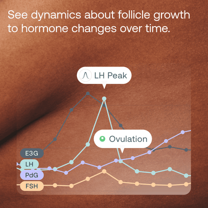 Mira Fertility app graph tracking LH peak, ovulation, E3G, PdG, and FSH hormone changes over the menstrual cycle