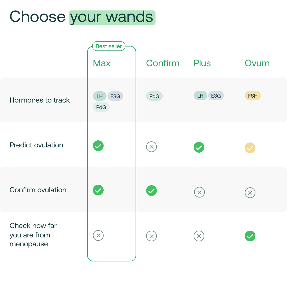 20 Mira Fertility Plus Wands