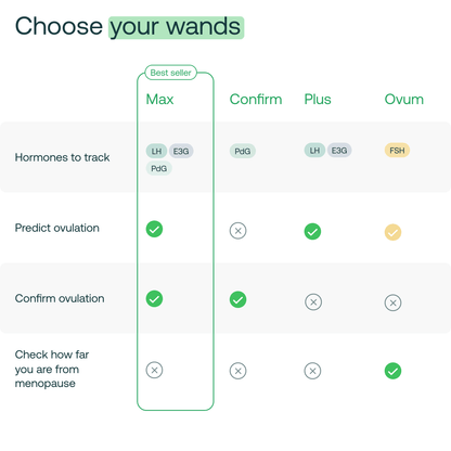 Comparison chart showing four wand types with hormone tracking capabilities, ovulation prediction, and menopause tracking fea