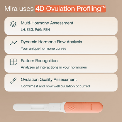 Mira Fertility tracker showing 4D Ovulation Profiling: multi-hormone LH FSH E3G PdG assessment, pattern recognition, and ovulation quality analysis