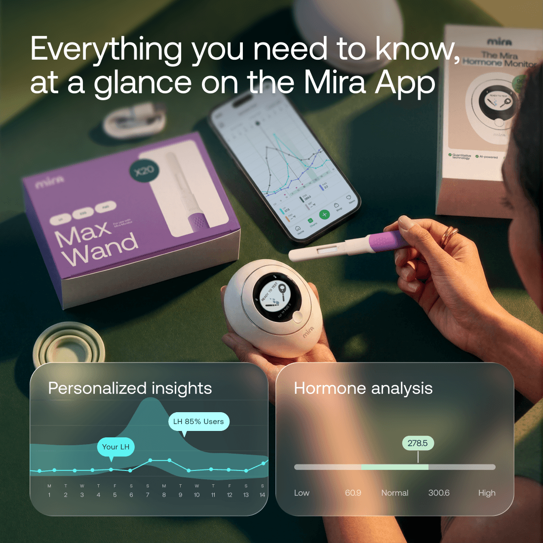 Mira Hormone Monitor: Max Kit