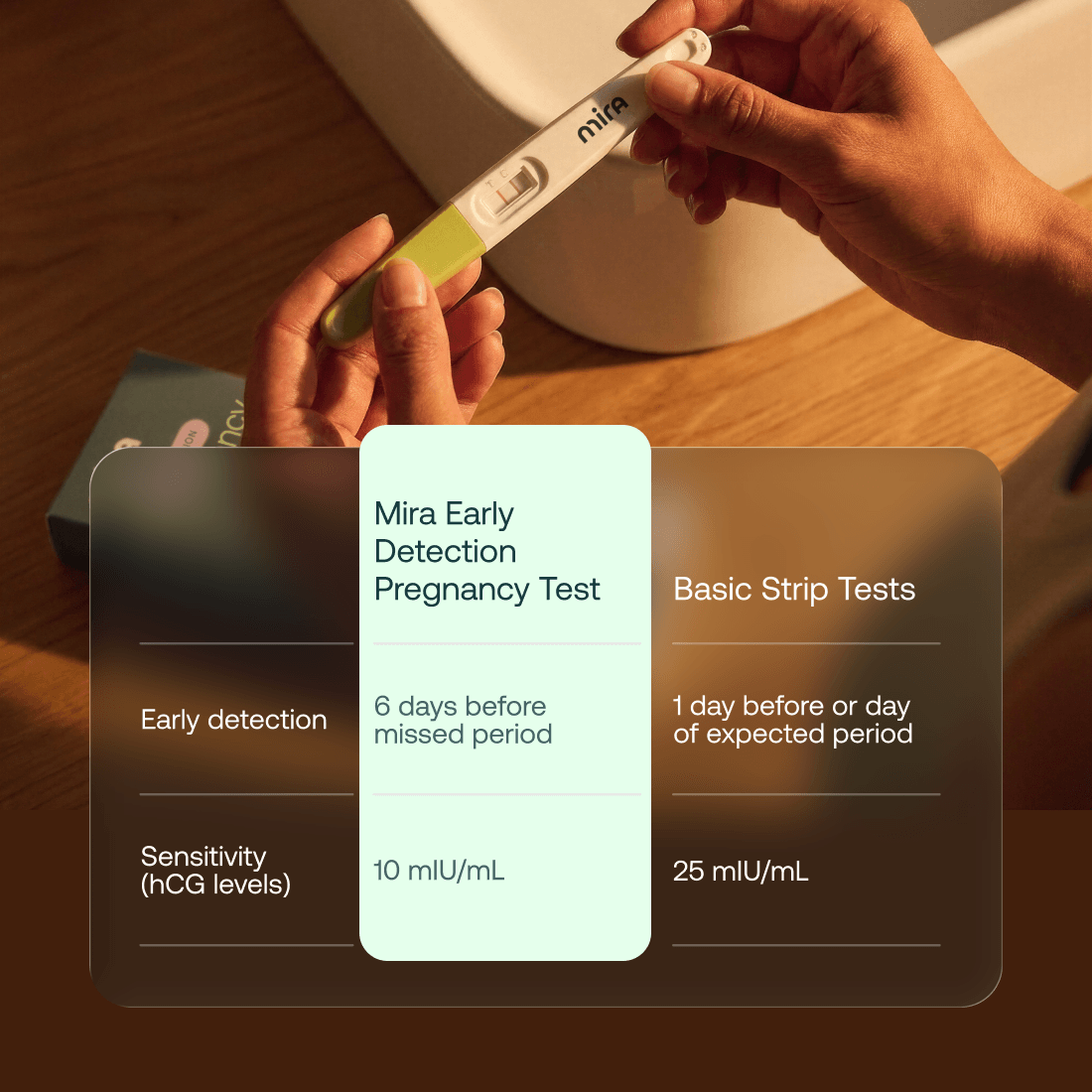 Mira Early Detection Pregnancy Test