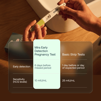 Hand holding white Mira pregnancy test with yellow result window above comparison chart showing detection sensitivity details