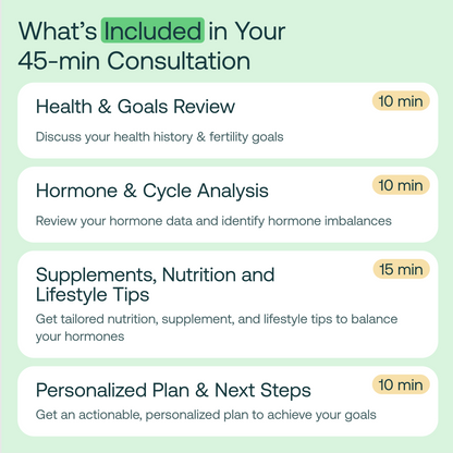 Light green background with dark text outlining four sections of a 45-minute consultation: health review, hormone analysis, n