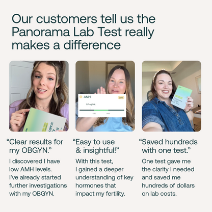 Three women holding lab test kits with customer testimonials and a hormone level chart displayed.