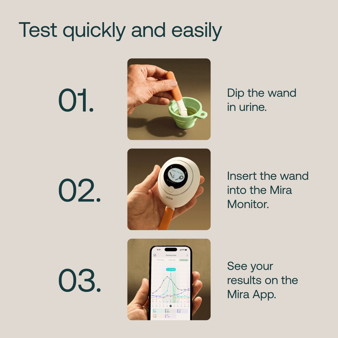 Mira Hormone Monitor: Ultra4 Kit for Perimenopause