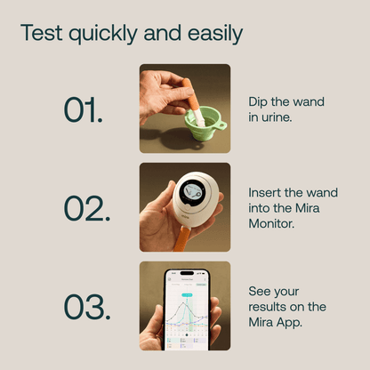 Three-step instruction graphic showing dipping test wand in urine, inserting wand into Mira Monitor device, and viewing resul