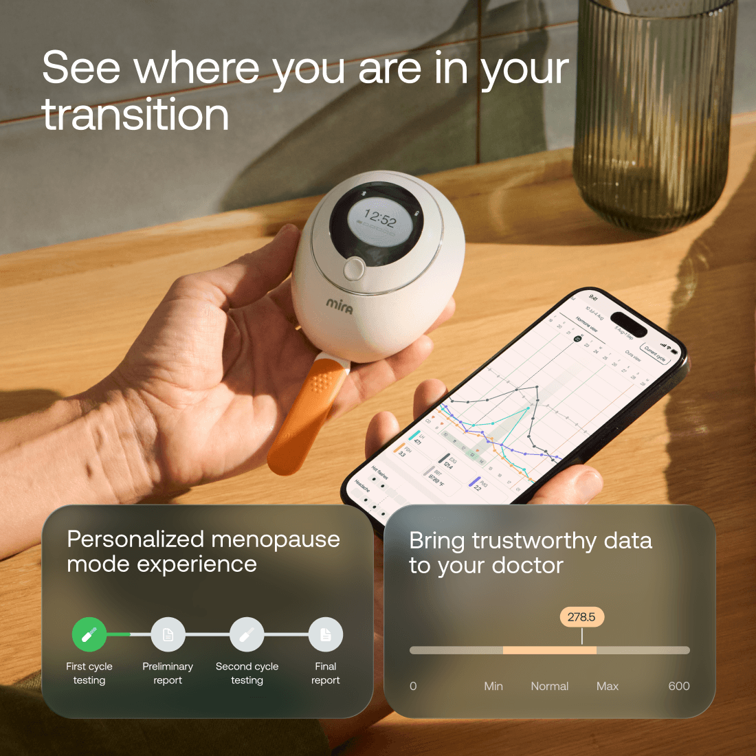 Mira Hormone Monitor: Ultra4 Kit for Perimenopause