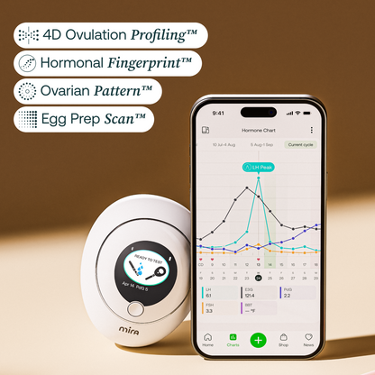 White Mira hormone monitor device with connected smartphone app displaying hormone chart and cycle tracking data.
