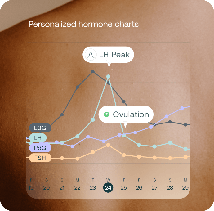Mira Ultra4 app dashboard showing LH peak and ovulation markers across E3G, LH, PdG, and FSH hormone tracking chart