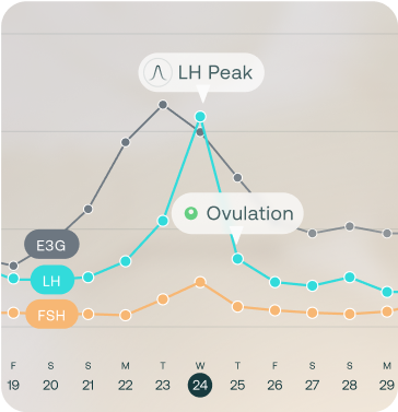never miss ovulation image