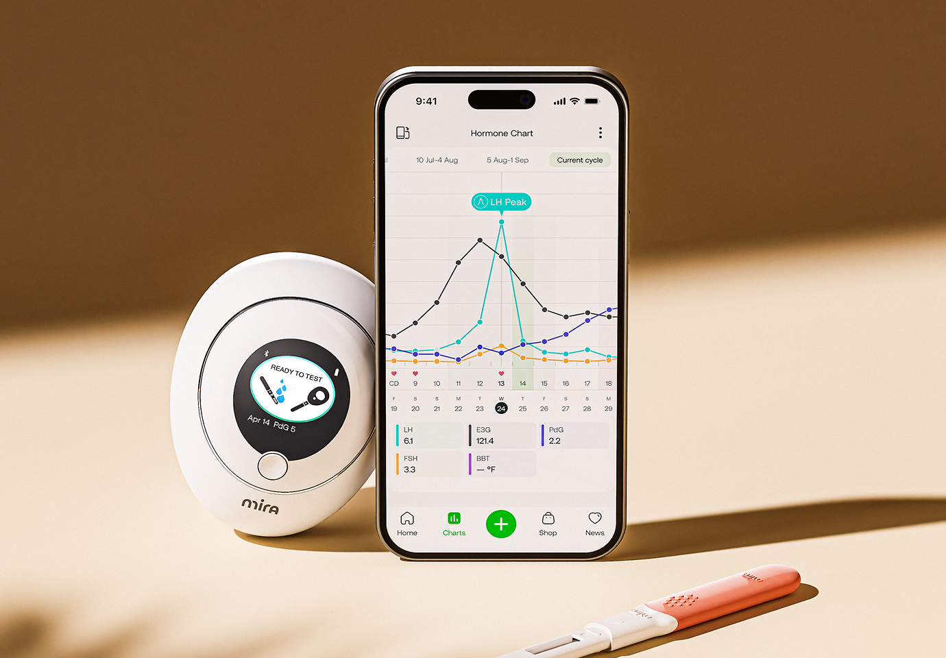 Invest in real answers. Mira delivers more than other trackers on the market