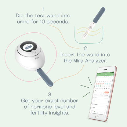 Mira Starter Kit showing test wand, analyzer device, and smartphone app displaying fertility tracking calendar and hormone re